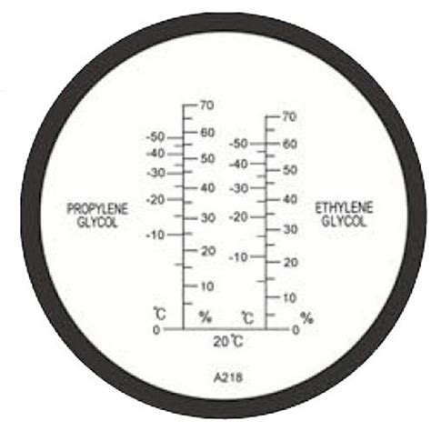 refractometer for glcol in hvac|how to use glycol refractometer.